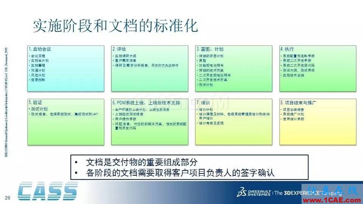 SOLIDWORKS PDM - 3D數字化研發管理平臺的核心系統solidworks simulation分析圖片29