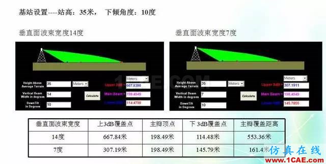 天線知識詳解：天線原理、天線指標測試HFSS結果圖片9