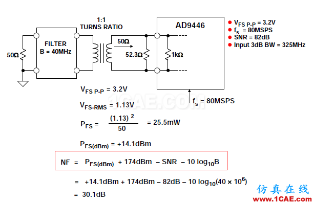 RF系統中ADC的噪聲系數,你會算嗎?ansys hfss圖片10