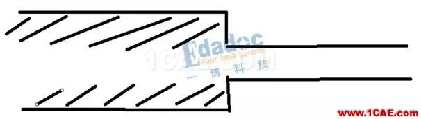 最簡單的方式來理解阻抗、反射和端接【轉發】HFSS圖片3