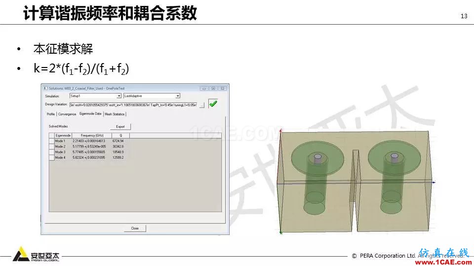 應用 | ANSYS高頻電磁技術在濾波器的應用HFSS結果圖片13