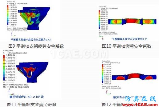 重型車懸架系統靜強度及疲勞耐久性分析ansys結果圖片8