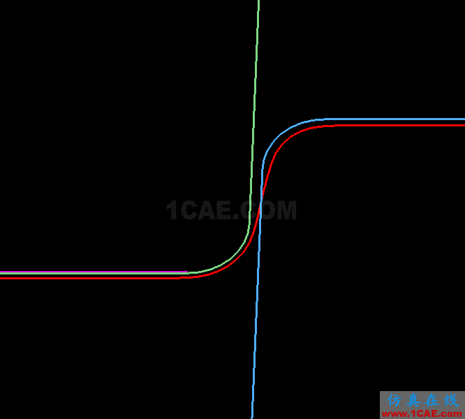 關于DynaForm的接觸偏置 - yzhandsame - 張劍 的博客 關于DynaForm的接觸偏置 - yzhandsame - 張劍 的博客