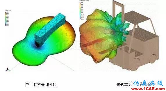 FEKO在RFID天線仿真中的應用HFSS培訓課程圖片6