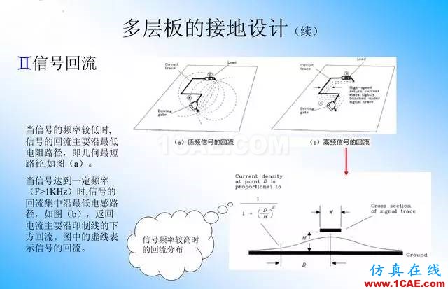 【絕密】國內知名電信設備廠商PCB接地設計指南ansys分析案例圖片13