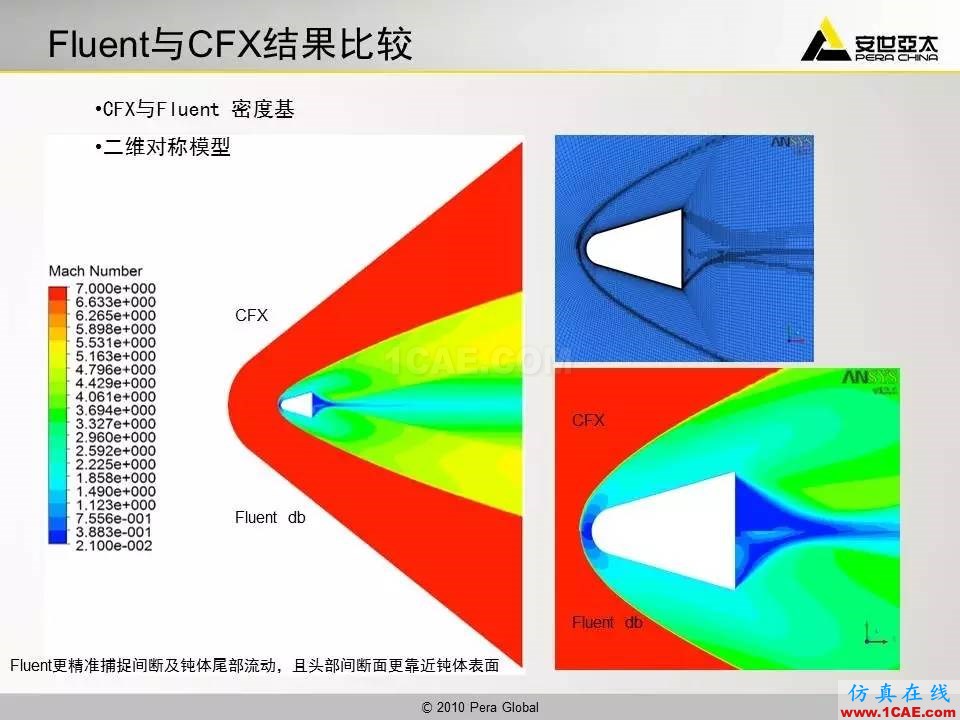 應用 | 高超音速鈍體流場ansys分析案例圖片37