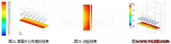 CFD：以脫硝流場為例論國外流場優化設計是否真的更牛fluent培訓課程圖片2