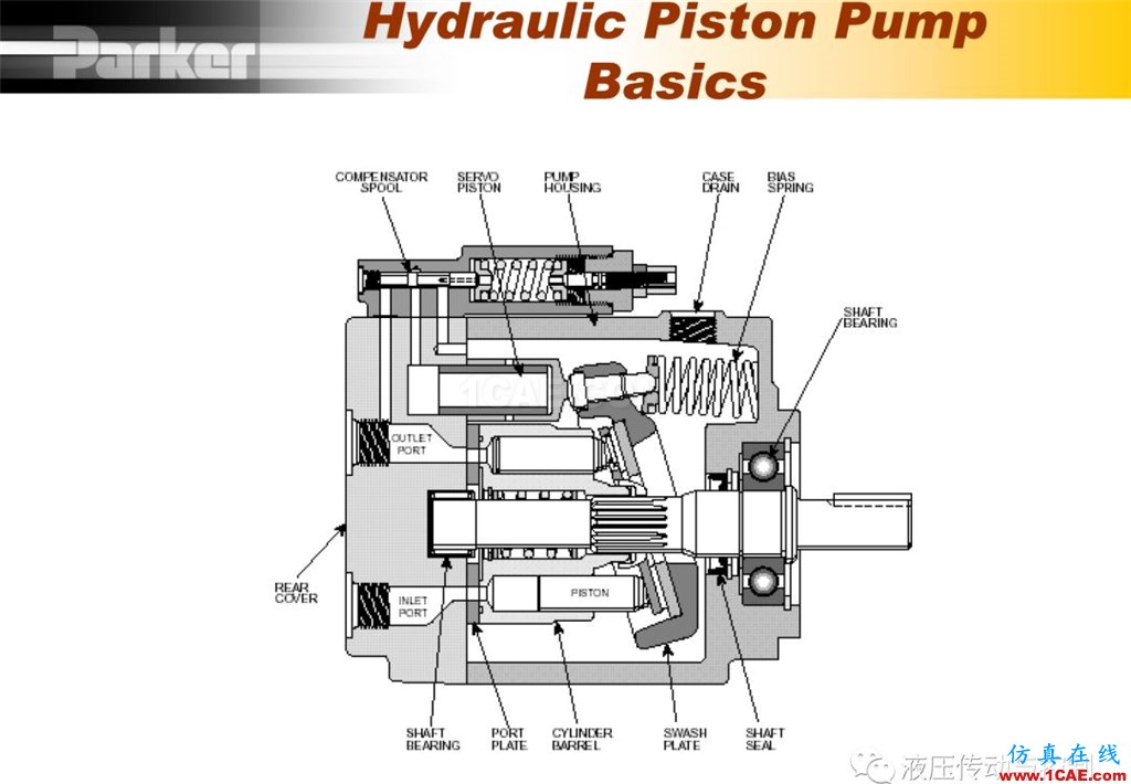 Parker變量柱塞泵詳盡培訓資料Pumplinx旋轉機構有限元分析圖片3