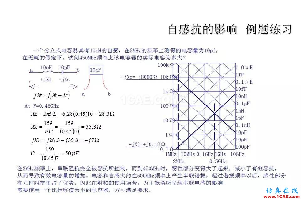 【收藏吧】非常詳細的射頻基礎知識精選HFSS分析圖片12
