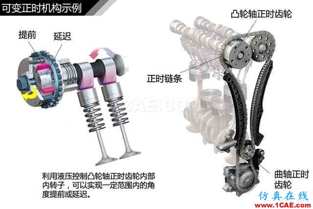 史上最全超高清汽車機械構造精美圖解，你絕對未曾見過！機械設計培訓圖片88