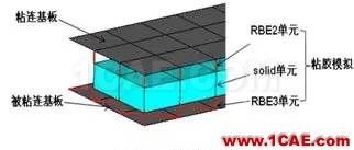 車用結構膠在白車身門框變形量優化中的應用hypermesh應用技術圖片3
