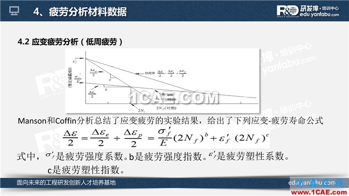 一個PPT讓你搞懂Ansys Workbench疲勞分析應用ansys分析圖片13