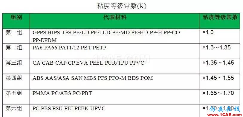 什么是注塑機的合模力（鎖模力）？moldflow結果圖片2