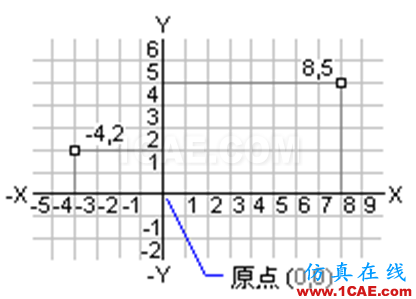 小知識月報——帶你重溫AutoCADAutoCAD應用技術圖片13