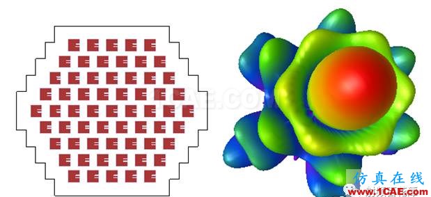 一種基于EMPro和SystemVue的相控陣天線(xiàn)仿真新方法ansys hfss圖片6