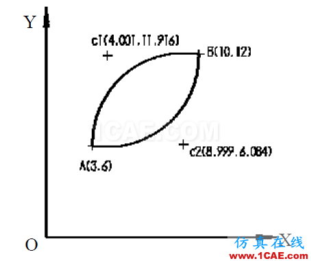 學好UG數(shù)控編程應(yīng)該具備的知識，趕緊收藏吧！ug設(shè)計教程圖片2