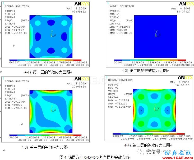基于ANSYS鋪層方向對復合材料的力學影響分析ansys workbanch圖片5