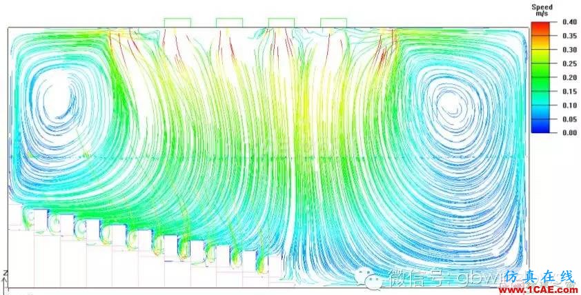 【微信講堂】CFD在建筑環(huán)境領(lǐng)域的實踐與研究(綠建之窗微信群15年2月5日綠建之窗第27期講座) 【微信講堂】CFD在建筑環(huán)境領(lǐng)域的實踐與研究(綠建之窗微信群15年2月5日綠建之窗第27期講座)fluent分析案例圖片23
