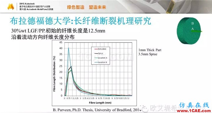 Moldflow 重大福利 快來領取!!! 高峰論壇演講PPT之五moldflow注塑分析圖片57