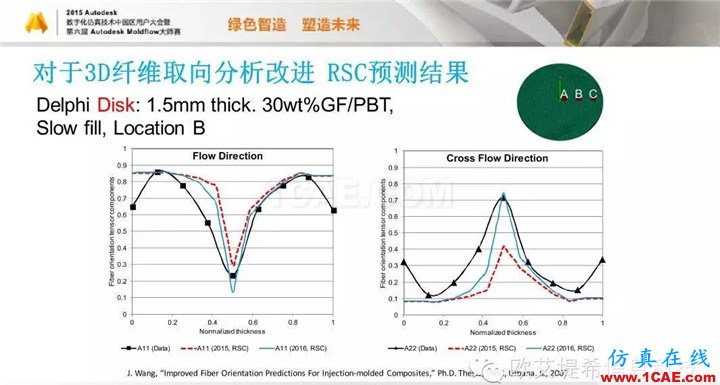 Moldflow 重大福利 快來領取!!! 高峰論壇演講PPT之五moldflow培訓課程圖片39