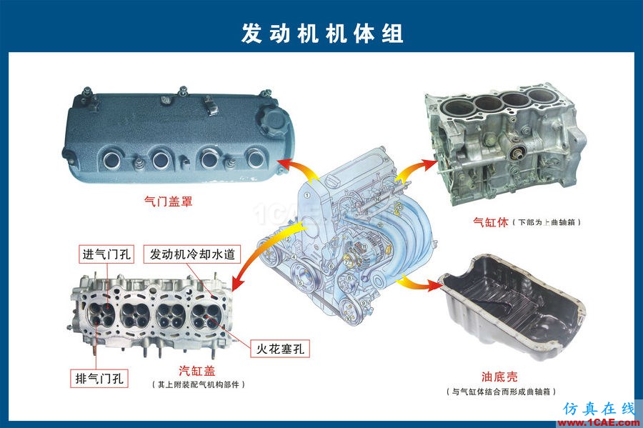 汽車上每個零件我都給你標清晰了，別再問我叫什么機械設計技術圖片2