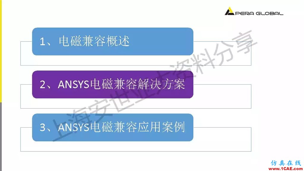 技術(shù)分享 | ANSYS電子系統(tǒng)電磁兼容仿真分析技術(shù)ansysem仿真分析圖片7