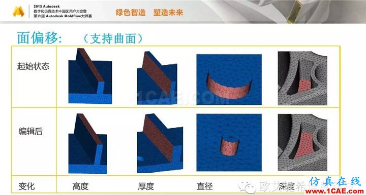 Moldflow 重大福利 快來領取!!! 高峰論壇演講PPT之二moldflow仿真分析圖片13