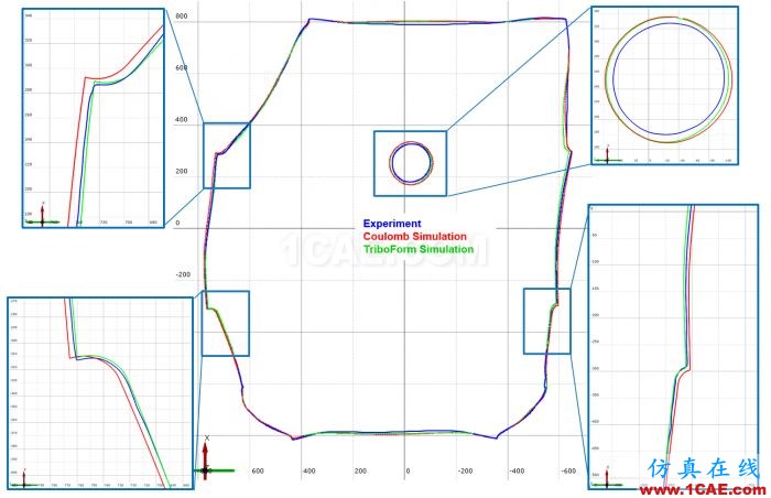 autoform應用案例:TriboForm應用于沃爾沃XC90車門內板autoform圖片4
