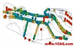 CAE分析在汽車行業的應用ansys培訓課程圖片15