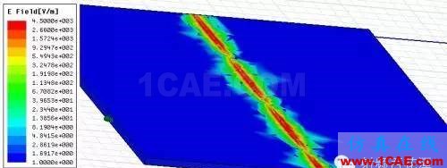 PCB差分線回流路徑的3D電磁場分析ADS電磁技術圖片6