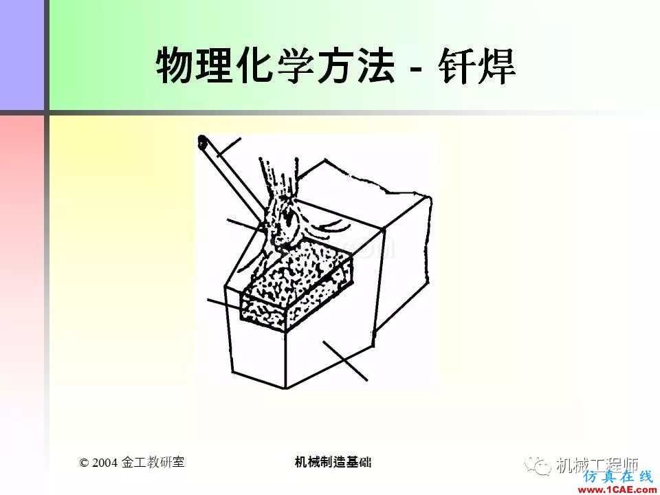 【專業(yè)積累】100頁PPT，全面了解焊接工藝機械設(shè)計資料圖片98