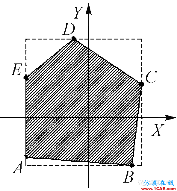 建筑結(jié)構(gòu)丨動力彈塑性分析方法及其在結(jié)構(gòu)設(shè)計中的應(yīng)用ansys培訓(xùn)的效果圖片29