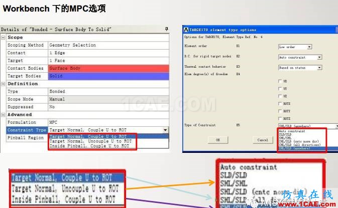 ansys技術專題之 多點約束(MPC)ansys結構分析圖片34