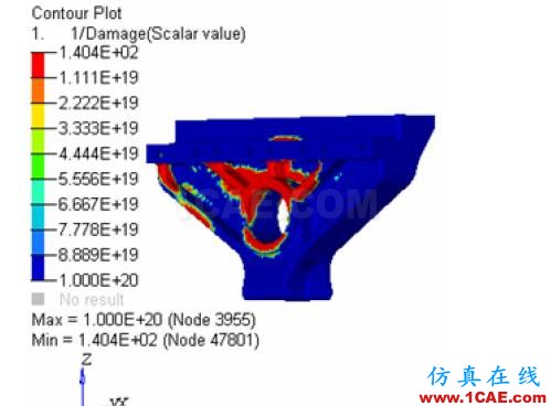 某重型車懸架系統靜強度及疲勞耐久性分析hypermesh學習資料圖片12