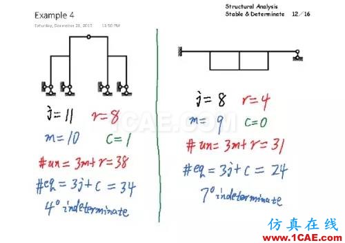 6f26deae4a232343091c2a10a6331549_b.jpg 結構分析:穩定與靜定判斷cae-fea-theory圖片11