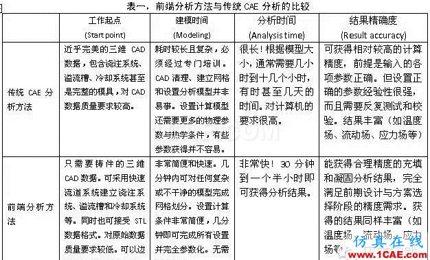 應對“時間就是市場”商業環境的壓鑄關鍵技術manufacturing圖片5