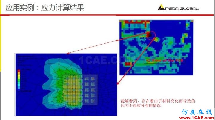 產品 | PCB布線導入工具介紹HFSS分析圖片10