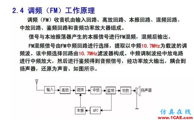 射頻電路:發送、接收機結構解析HFSS圖片39