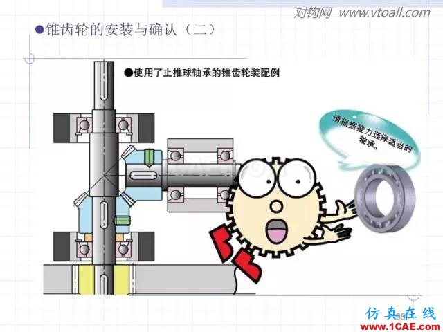 齒輪齒條的基本知識與應用！115頁ppt值得細看！機械設計培訓圖片95