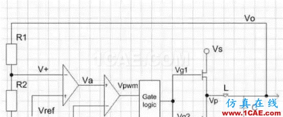 硬件電路工程師有多不容易，這篇文章告訴你！HFSS結果圖片5