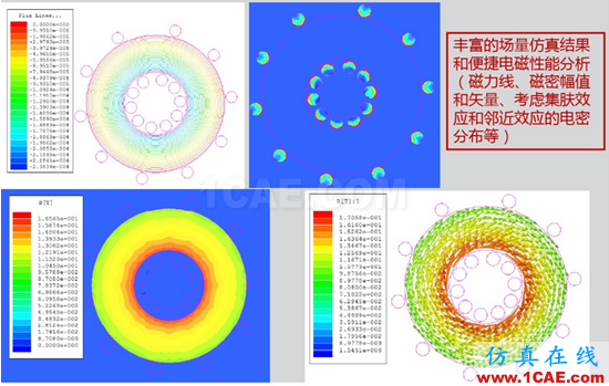 ANSYS開關電源設計解決方案 ANSYS開關電源設計解決方案