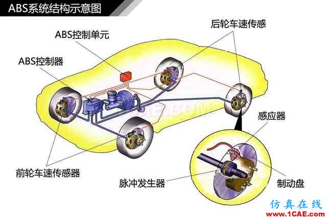 史上最全超高清汽車機械構造精美圖解，你絕對未曾見過！機械設計技術圖片71