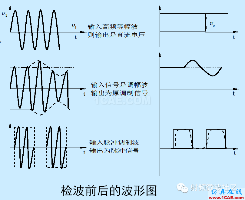 檢波器-基礎(chǔ)知識ansysem學(xué)習(xí)資料圖片4