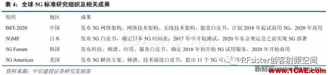 ?再不了解就OUT了！讀懂5G要了解這些：大規模天線...ansysem仿真分析圖片11