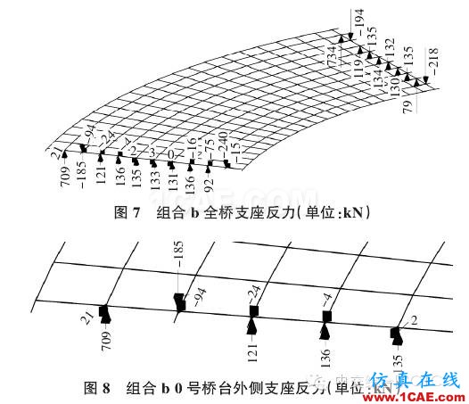 【技術文獻】某公路小半徑曲線梁橋設計分析Midas Civil分析圖片5
