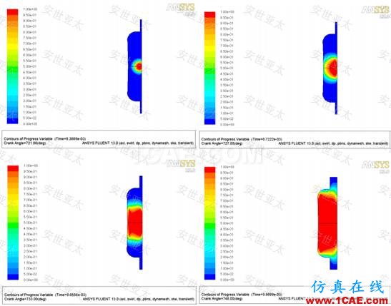 行業應用 | CAE仿真技術在內燃機設計中的應用簡介ansys分析圖片9