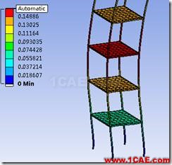 基于ANSYS Workbench的地震作用下的高層建筑的響應譜分析ansys圖片20