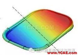 模態分析在揚聲器設計優化中的作用Actran分析案例圖片6