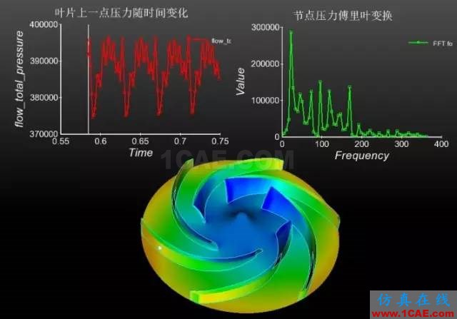 【技術貼】如何才能快速設計出一款低成本、高性能的離心泵產品？Pumplinx旋轉機構有限元分析圖片9