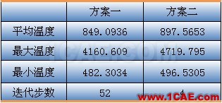 fluent傳熱模型中電子芯片的簡化方案 fluent傳熱模型中電子芯片的簡化方案